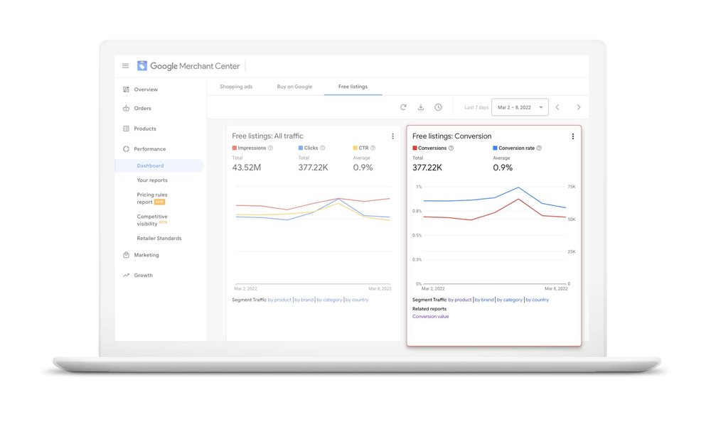 Laptop screen shows free listings conversion reporting within Google Merchant Center, highlighting metrics like impressions, clicks and conversions.