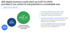 Chart that shows the growth potential of Southeast Asia’s digital economy from $200 billion in 2022 to $330B in 2025, and $600 billion to $1 trillion range in 2030.